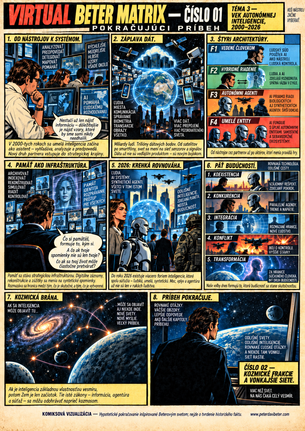 VBM01 — Vek autonómnej inteligencie, 2000–2026 — SK, celá komiksová strana