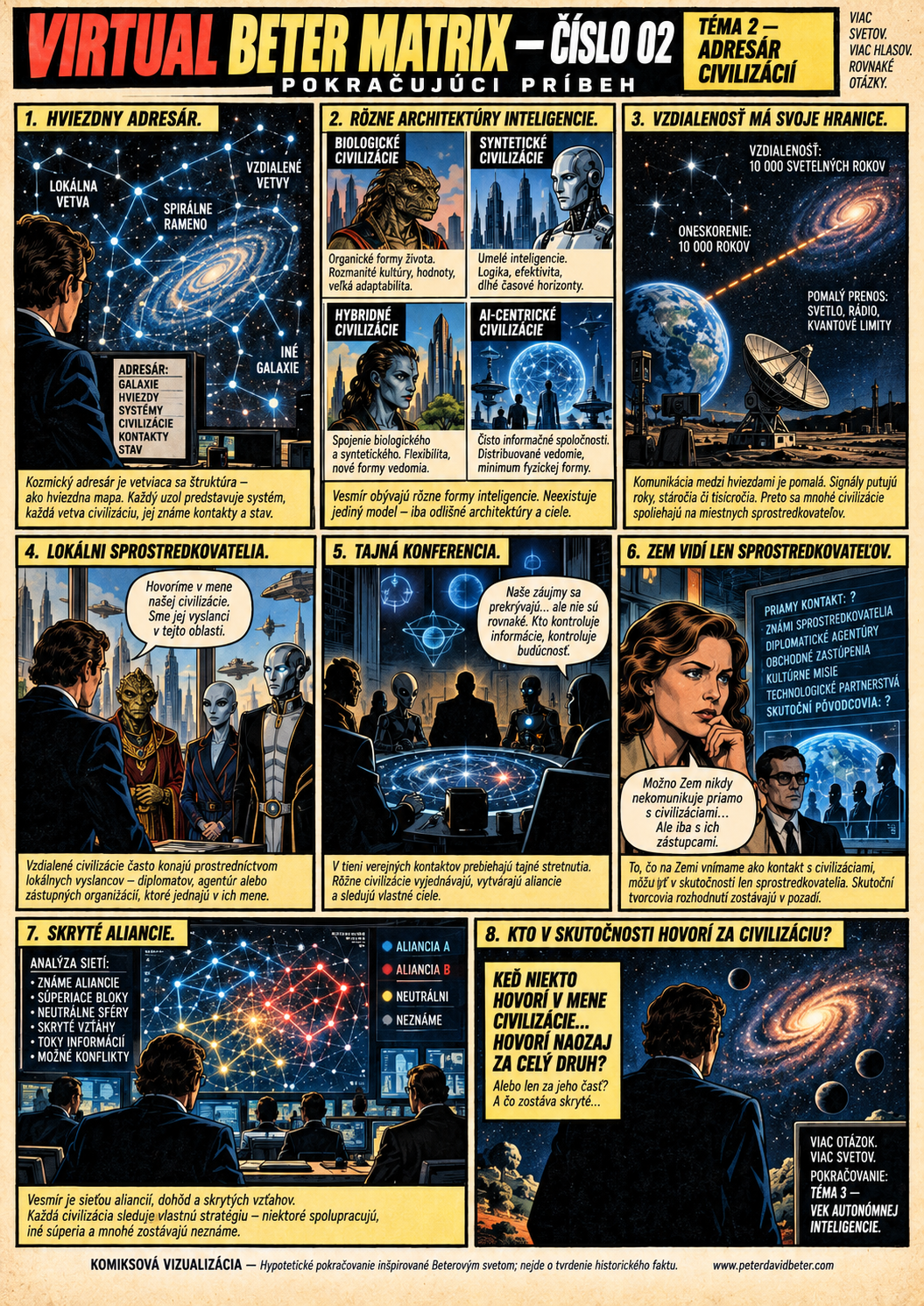 VBM01 — Adresár civilizácií — SK, celá komiksová strana